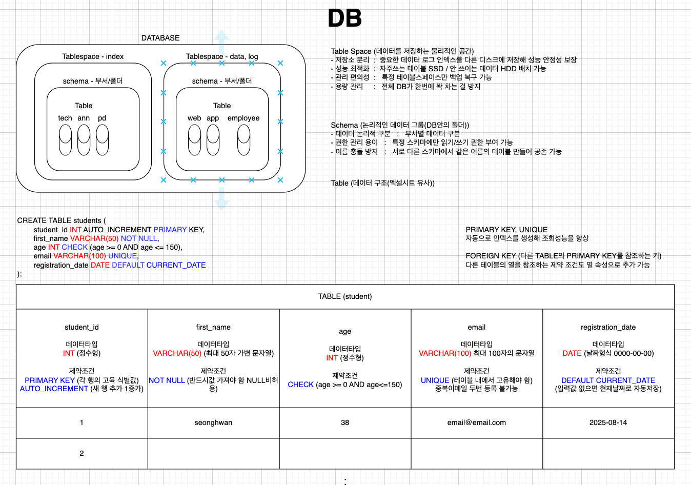 DB#database
